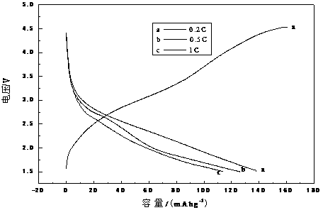 Sol precipitation preparation method for carbon-coated lithium iron silicate cathode material