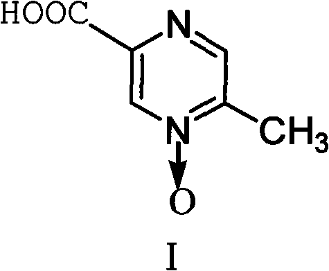 Method for improving synthesis process of Acipimox