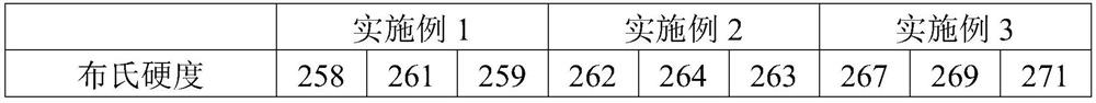 High-plasticity-toughness low-alloy ultrahigh-strength steel and preparation method