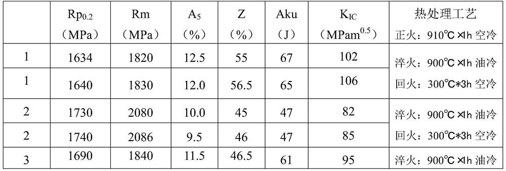 High-plasticity-toughness low-alloy ultrahigh-strength steel and preparation method