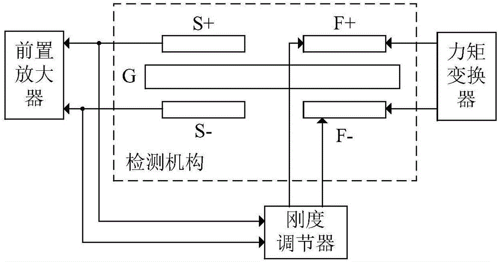 MEMS gyro automatic modal matching control device and method based on negative stiffness effect