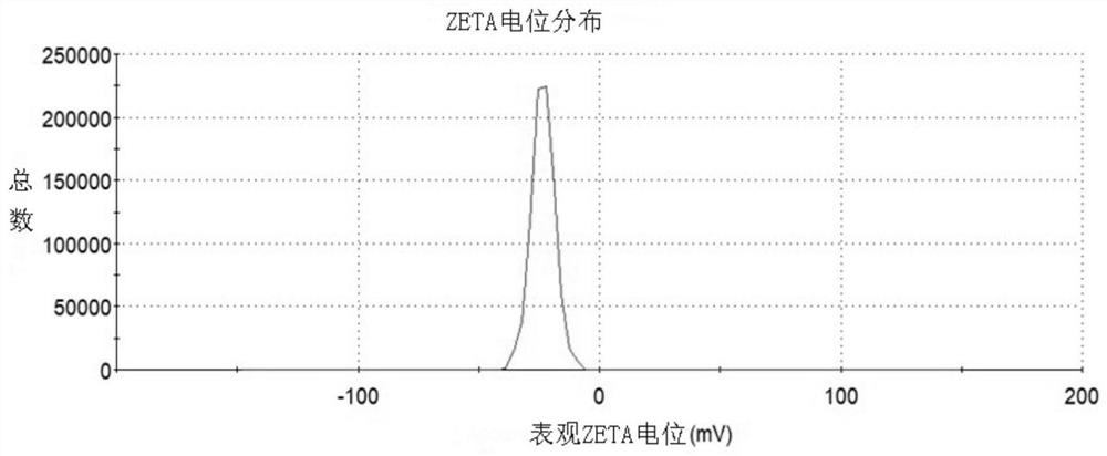 L-ascorbyl palmitate modified small molecule peptide liposome as well as preparation and application thereof