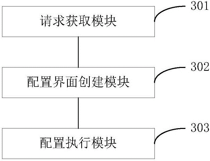 Multi-dimension data configuration method, device and electronic equipment