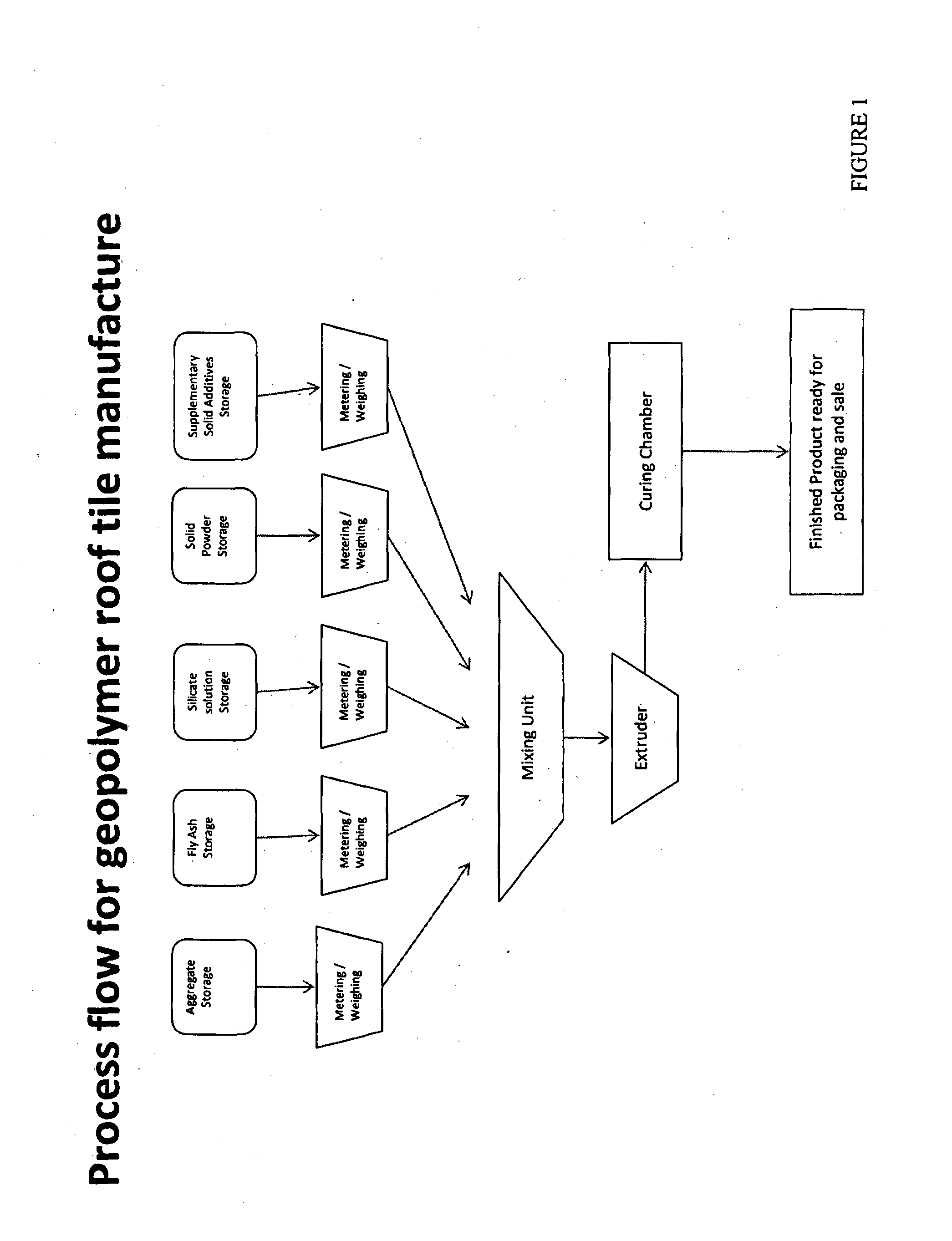 Geopolymer product