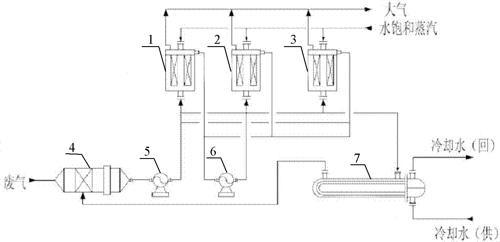 A treatment method for waste gas in chemical acrylamide production