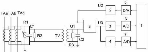 Measuring device and method for zero-sequence current of non-effectively neutral grounded system