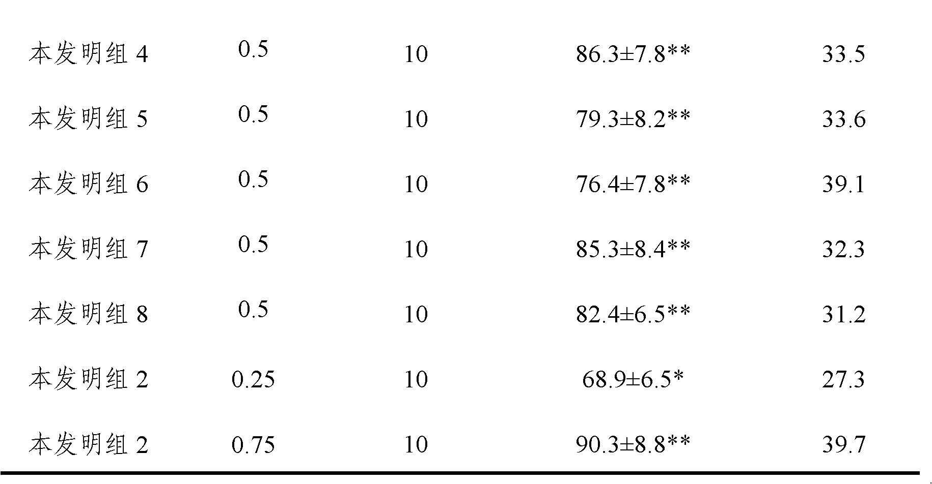 Traditional Chinese medicine composition for treating hyperlipemia fatty liver, as well as preparation method, quality detection method and application thereof