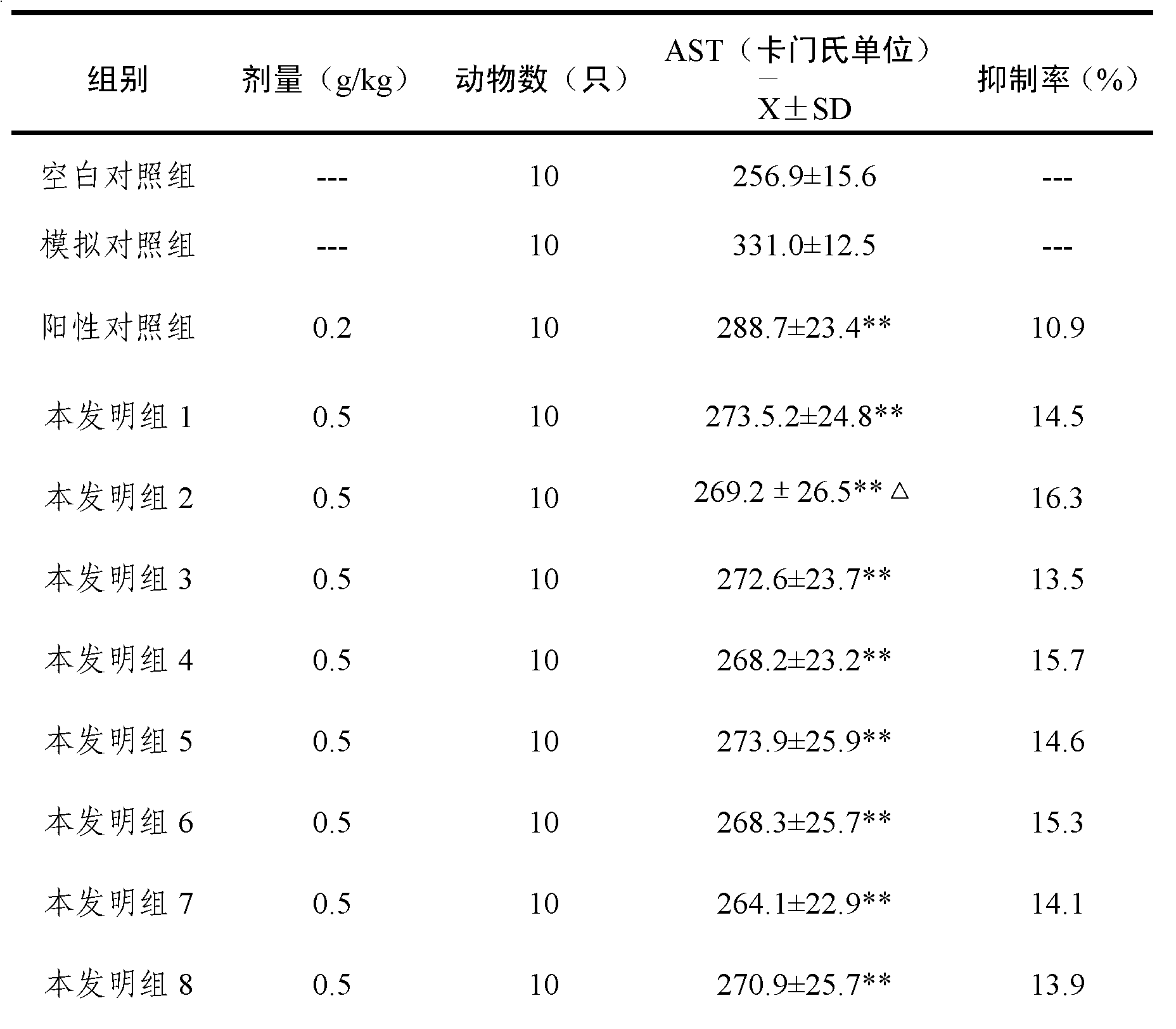 Traditional Chinese medicine composition for treating hyperlipemia fatty liver, as well as preparation method, quality detection method and application thereof