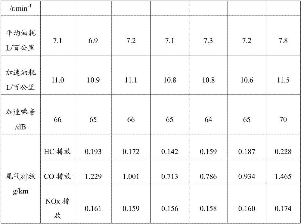 Efficient, energy saving and power improving fuel additive and preparation method thereof