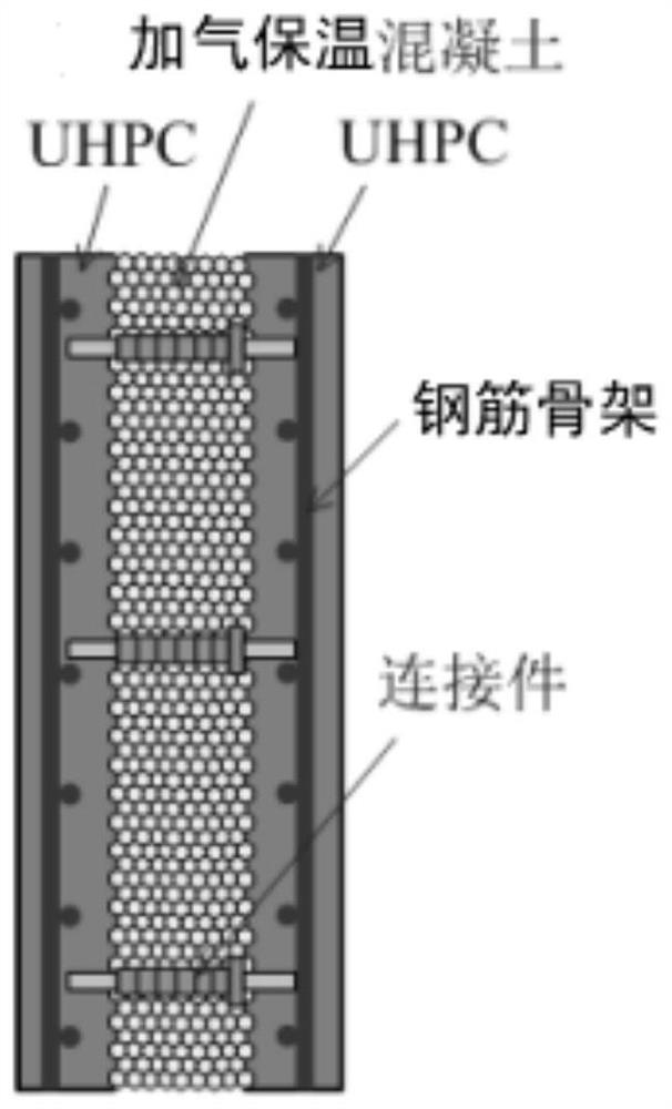 Self-insulation composite wall body structure, installation mode, performance testing method and application of self-insulation composite wall body structure