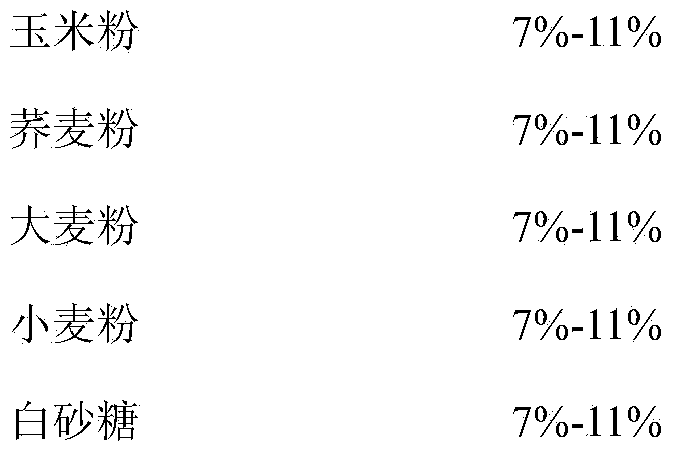 Green tea and wheat seedling chocolates and preparation method thereof