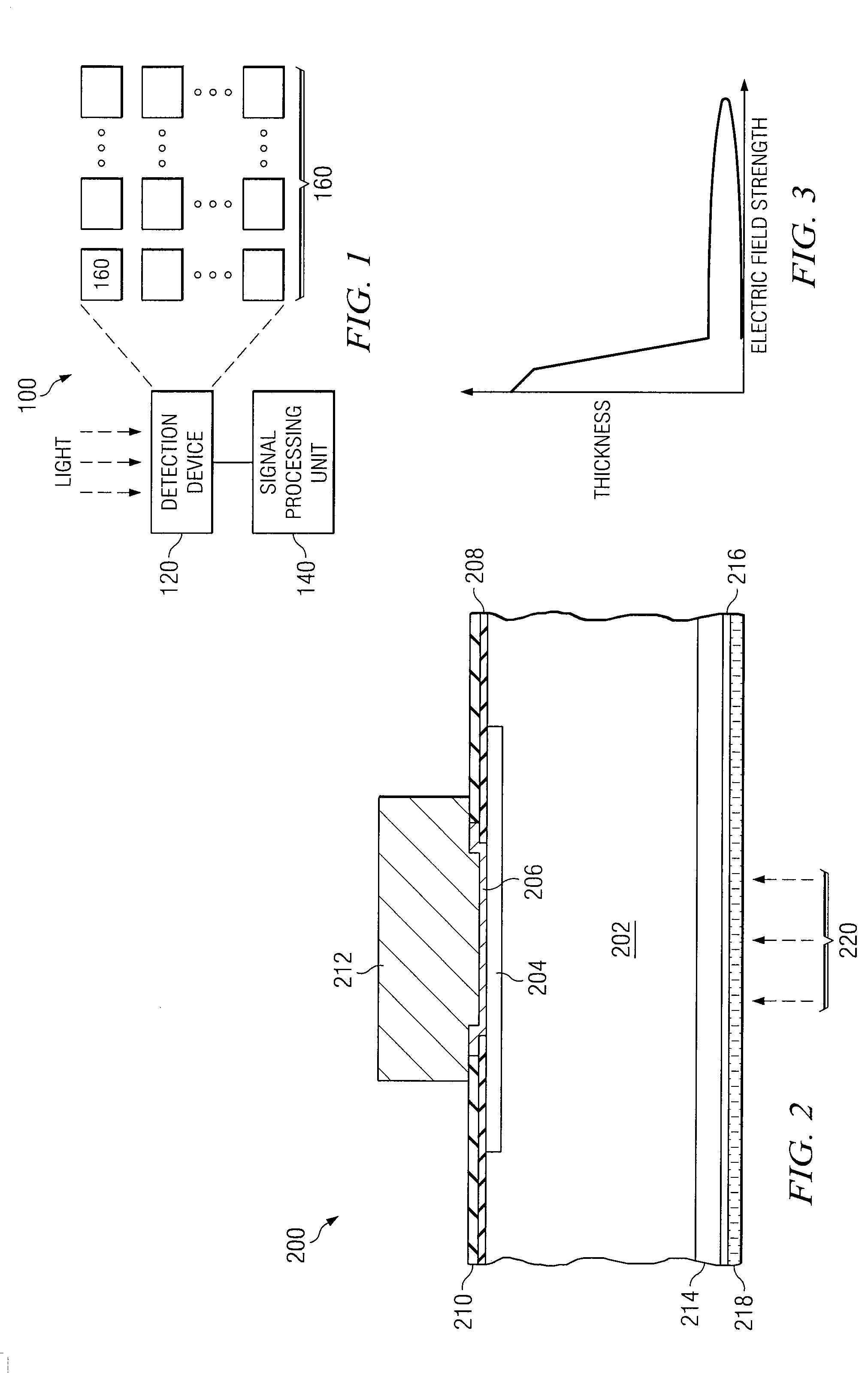 Avalanche Photodiode