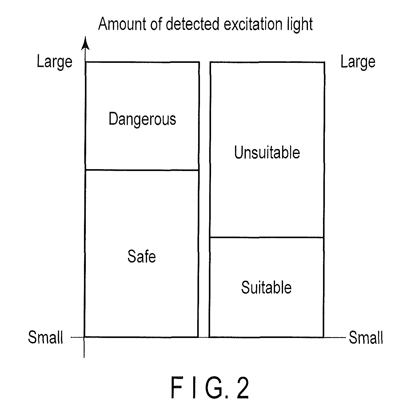 Illumination system and illumination method