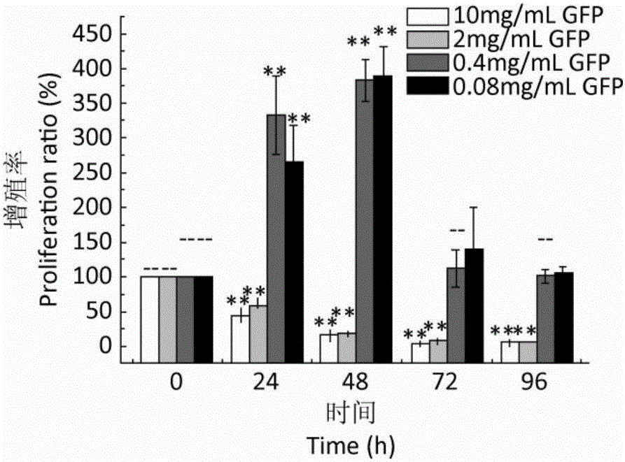 Grifolan extracting method and pharmaceutical application thereof