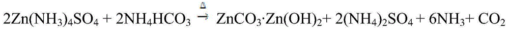 High-efficiency resource transformation method of nonferrous metal zinc-smelting fly ash