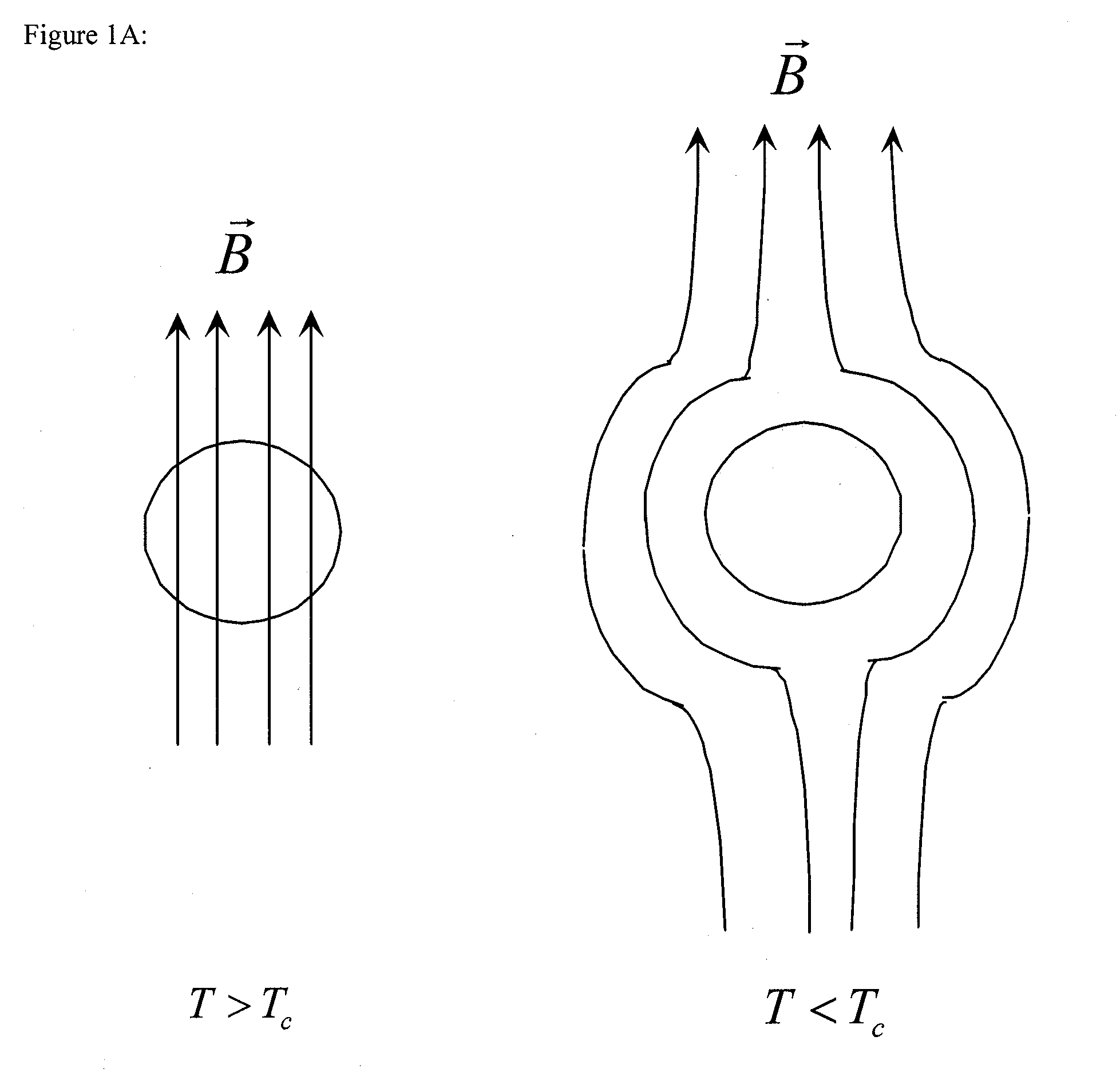 Superconducting v-type motor