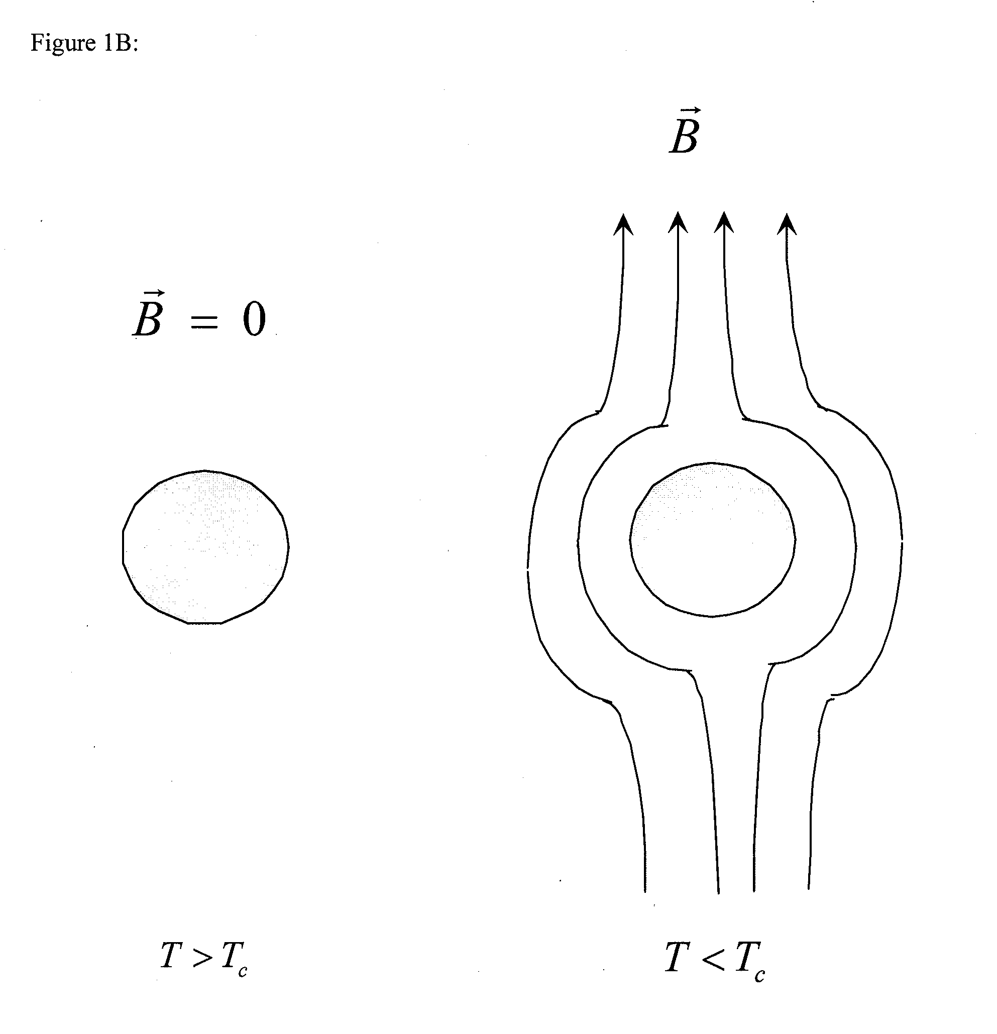 Superconducting v-type motor