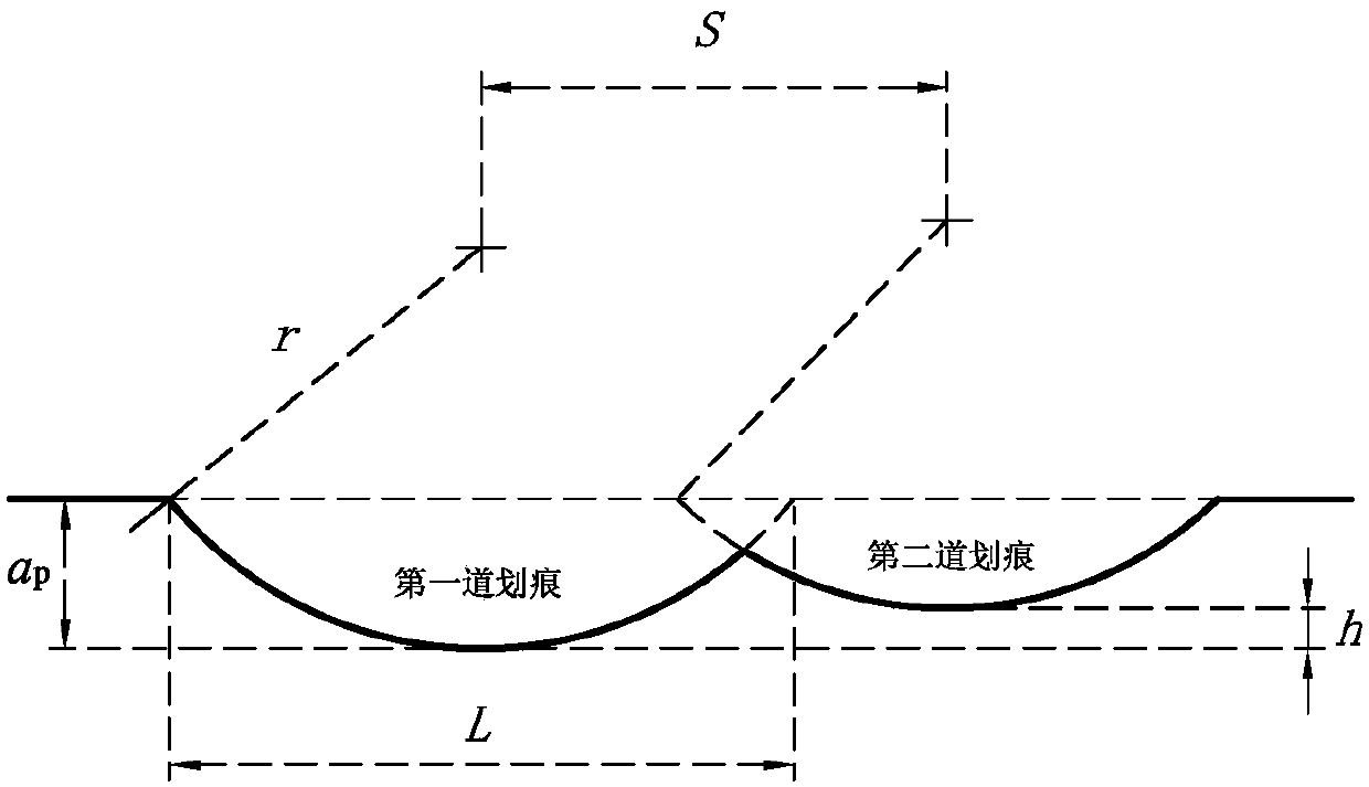 A test method for continuous scratching interference behavior of single abrasive grains in pre-repaired hard and brittle specimens by mutual reference method