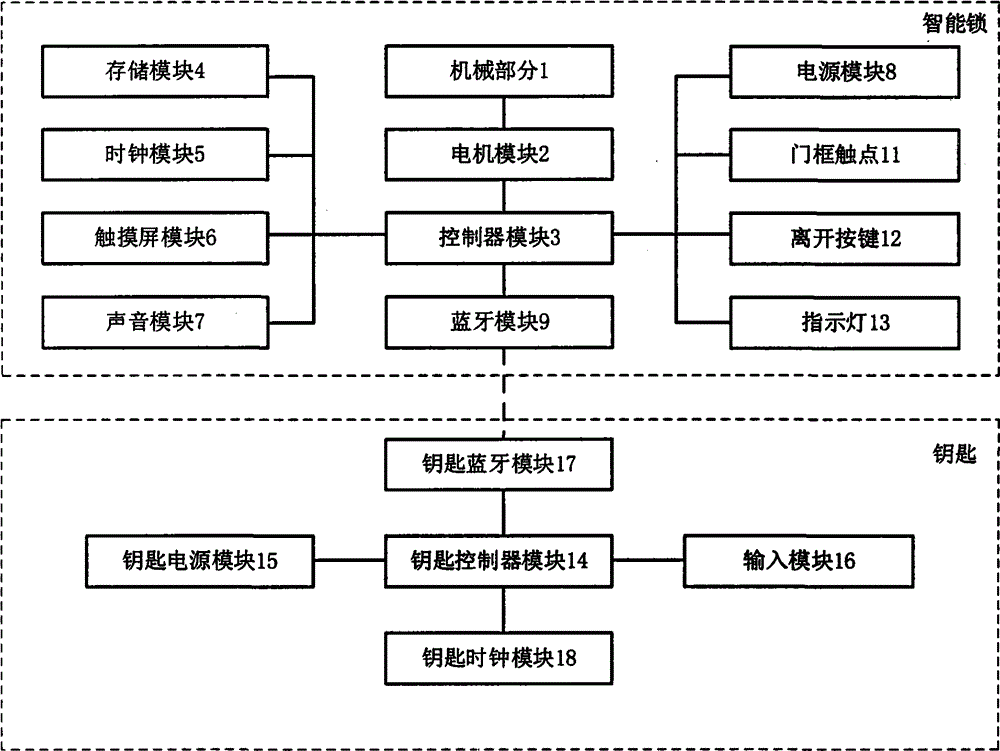 Bluetooth bidirectional communication intelligent lock