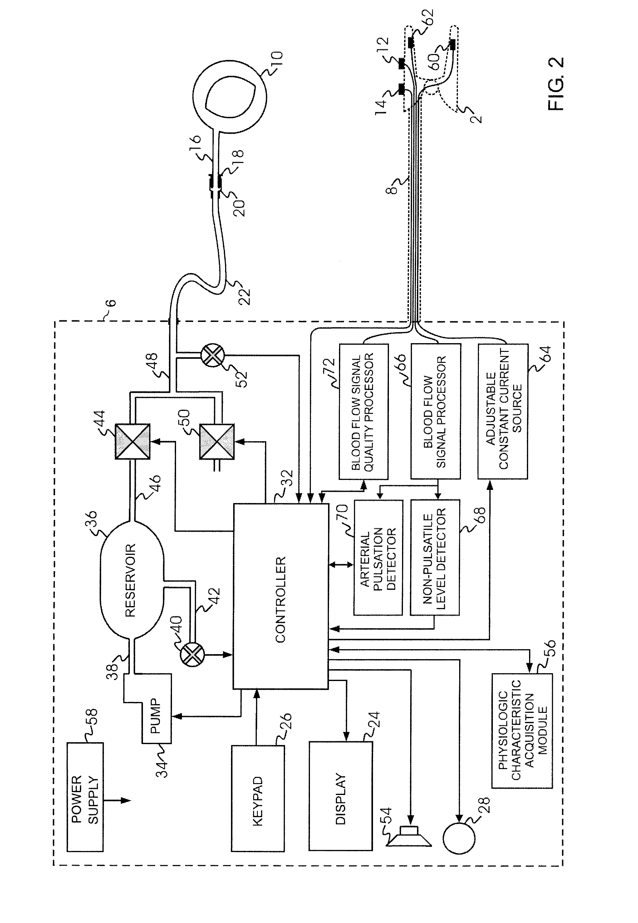 Tourniquet Apparatus for Measuring Limb Occlusion Pressure