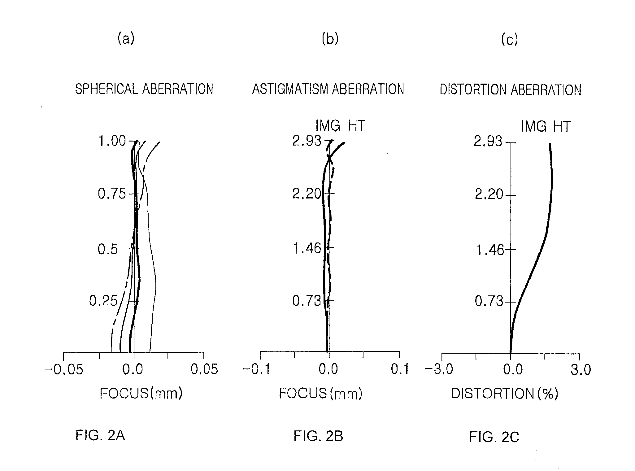 Lens module