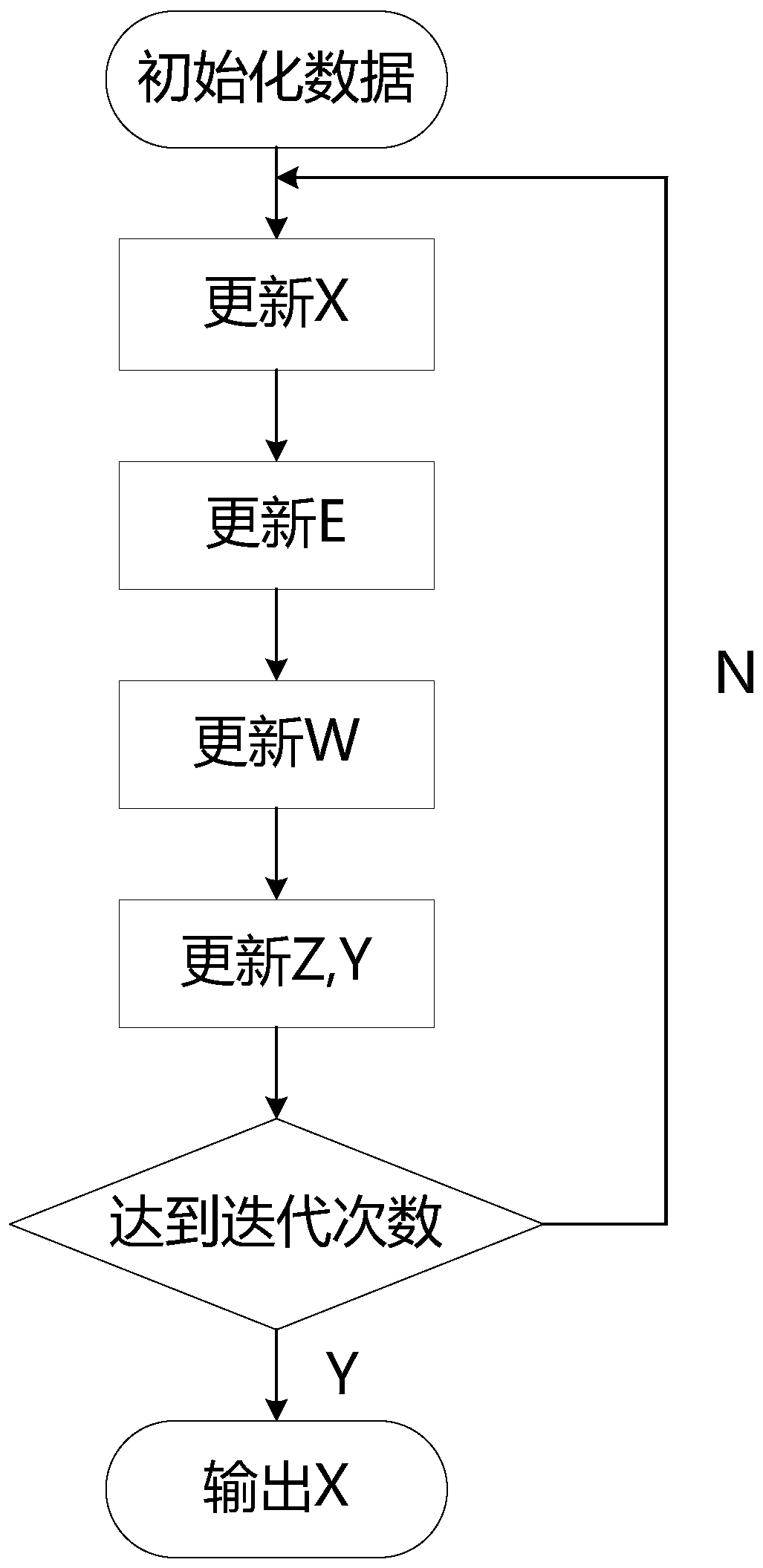 Matrix completion method based on Schatten Capped p norm