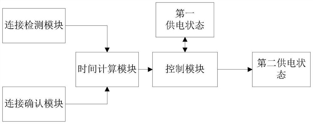 A kind of energy control device and method based on internet of things