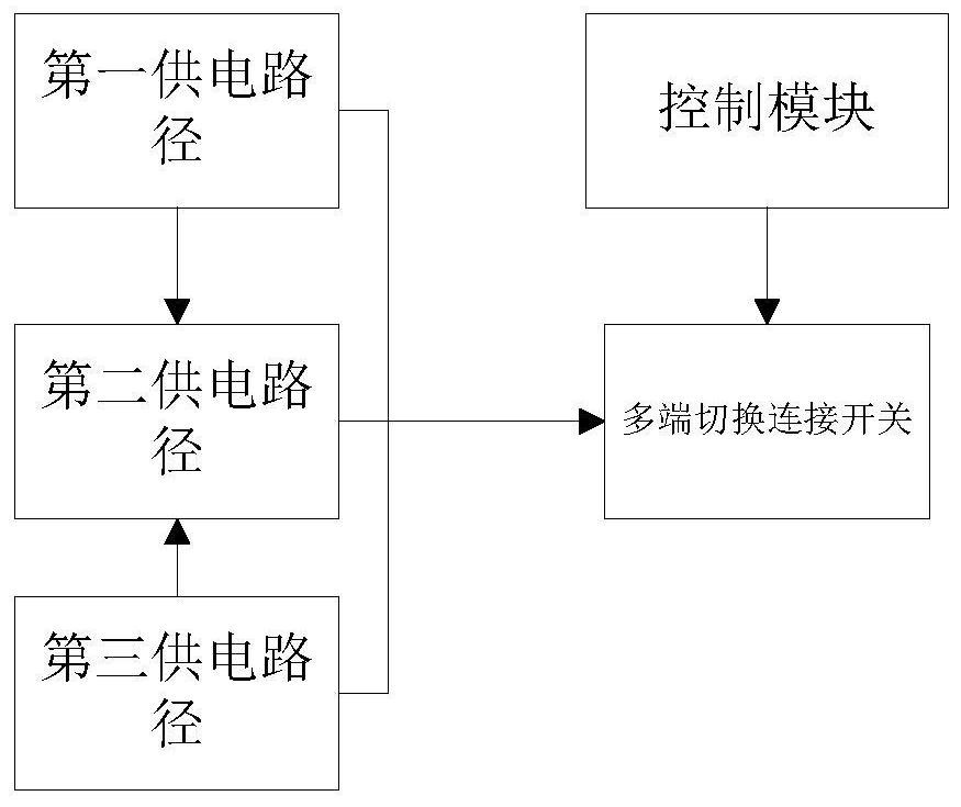 A kind of energy control device and method based on internet of things