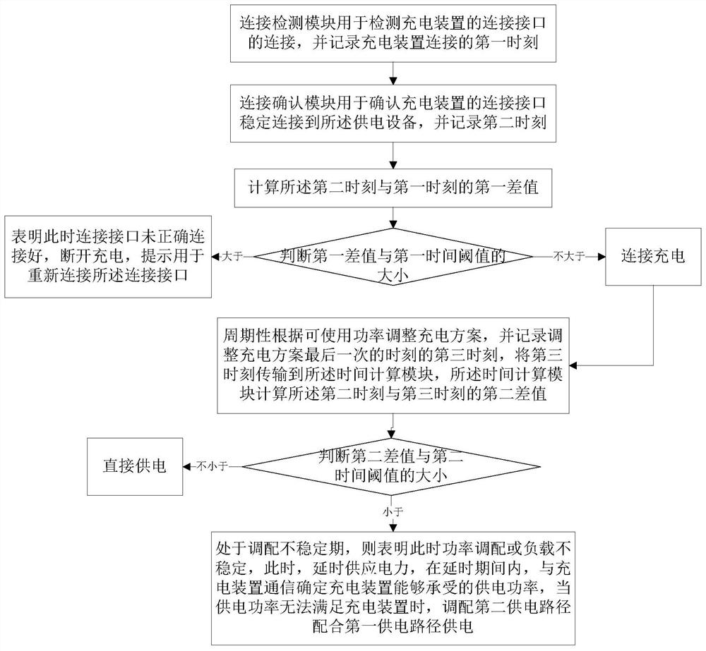 A kind of energy control device and method based on internet of things