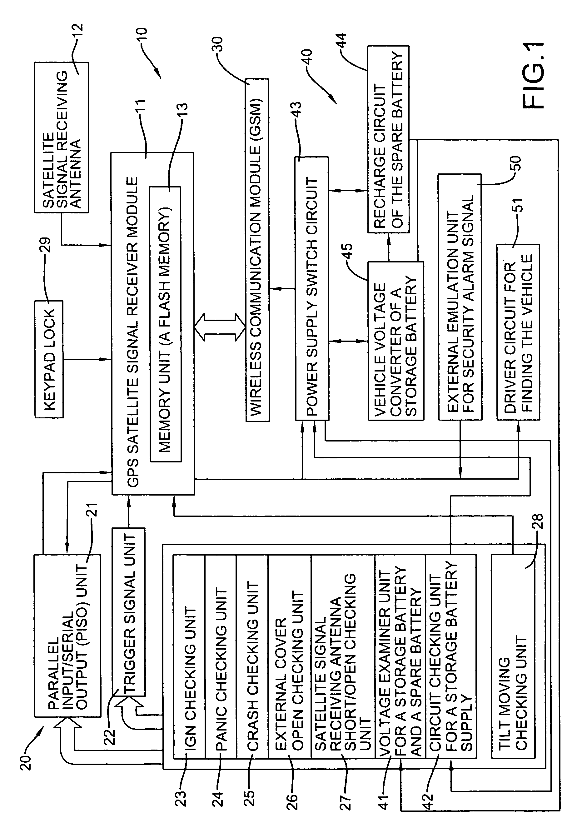 Global positioning system having instant notification of vehicle status function