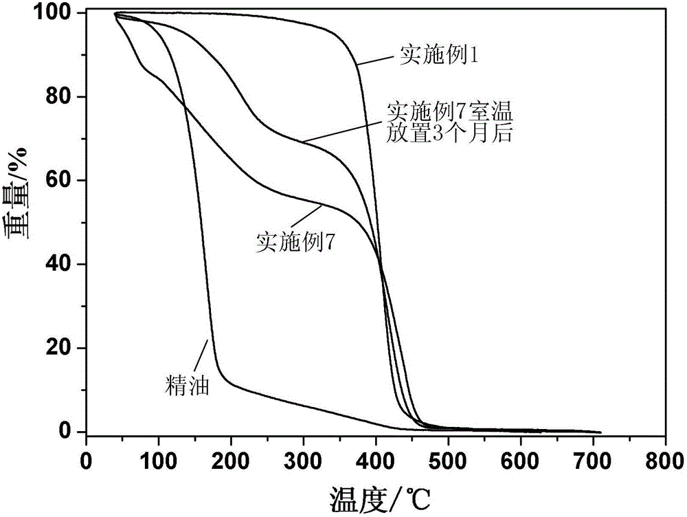 Self-adhesive long-acting slow-release essential oil microcapsule and preparation method and application thereof