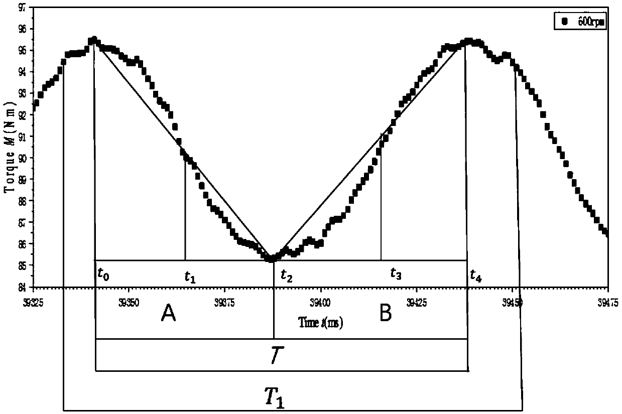 Stir friction weld joint quality dynamic detection method based on torque