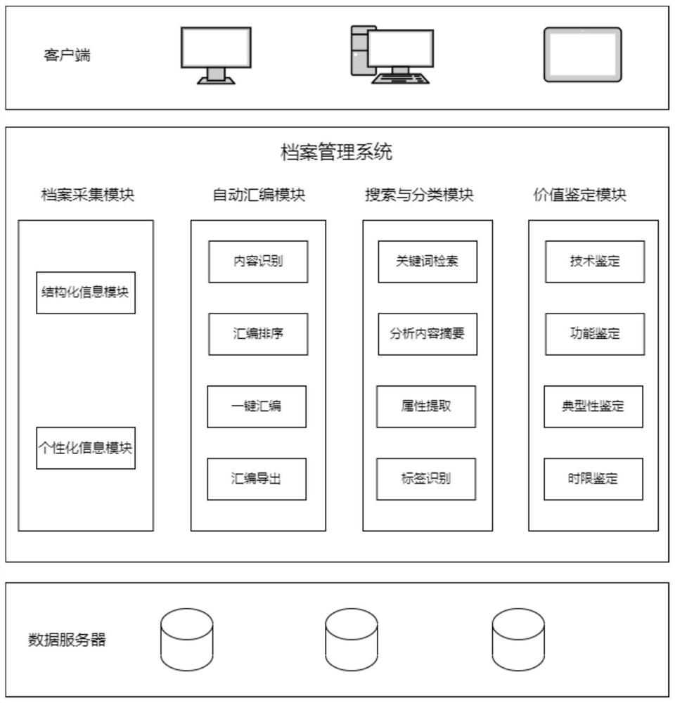 Archive management system based on artificial intelligence