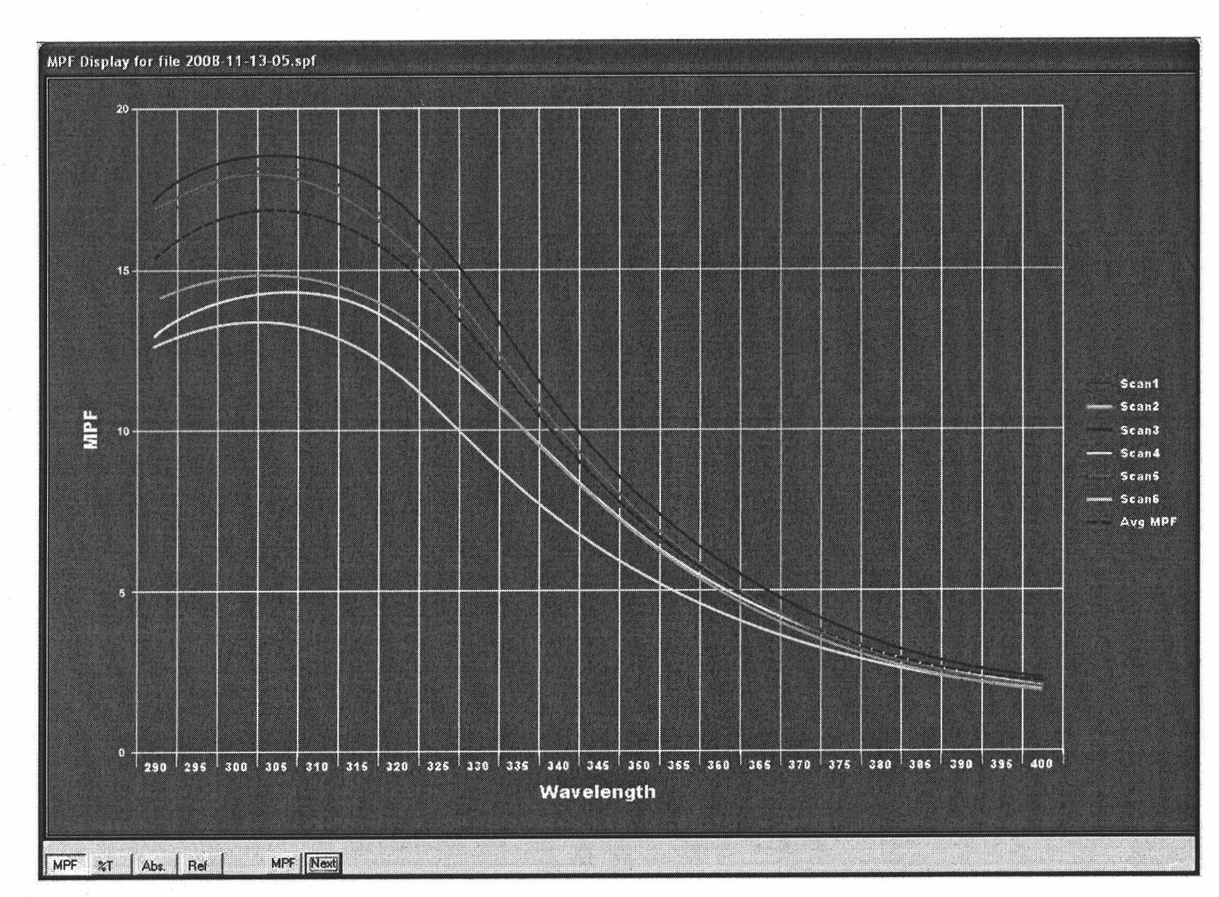 Natural sunscreen composition with synergistic effect on SPF value of cosmetics