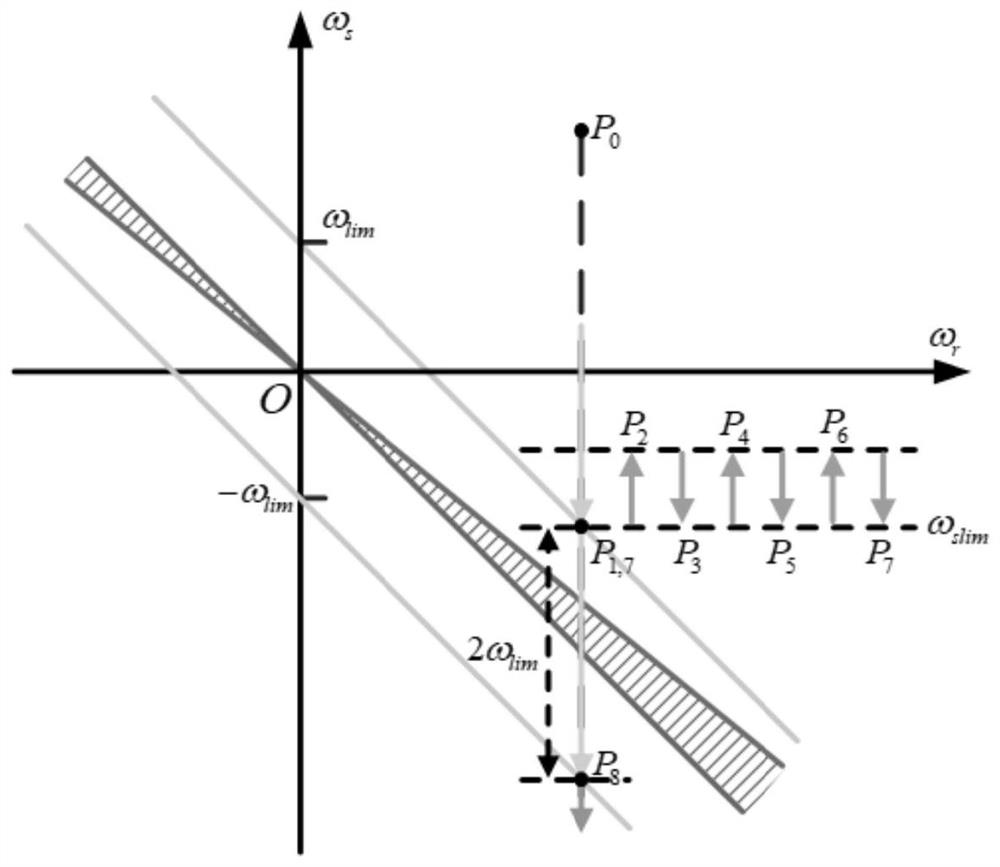 Motor zero-frequency crossing method based on variable exciting current