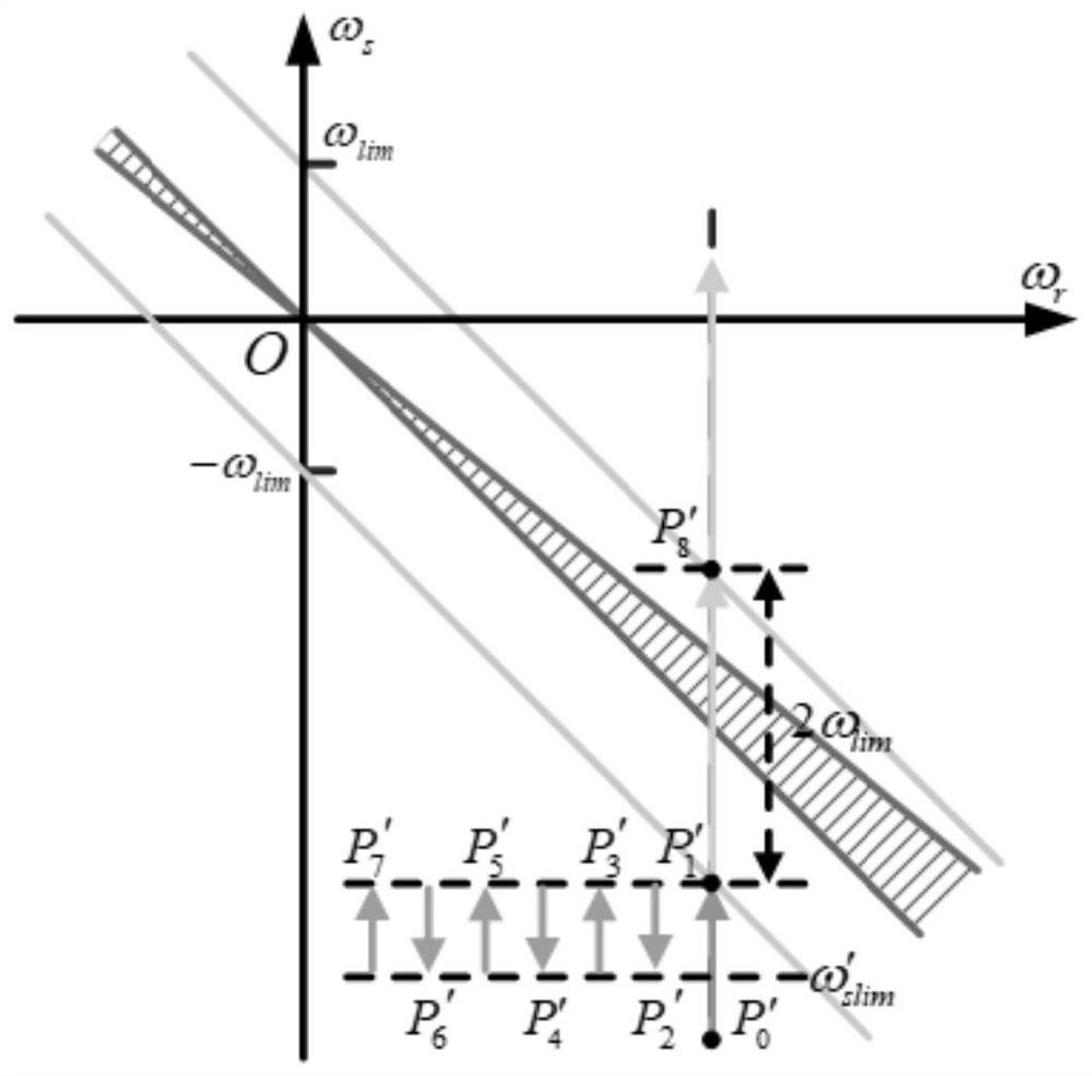 Motor zero-frequency crossing method based on variable exciting current