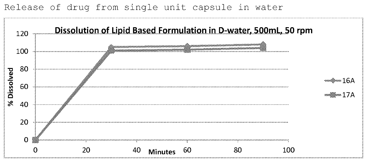 Abuse-resistant drug formulations