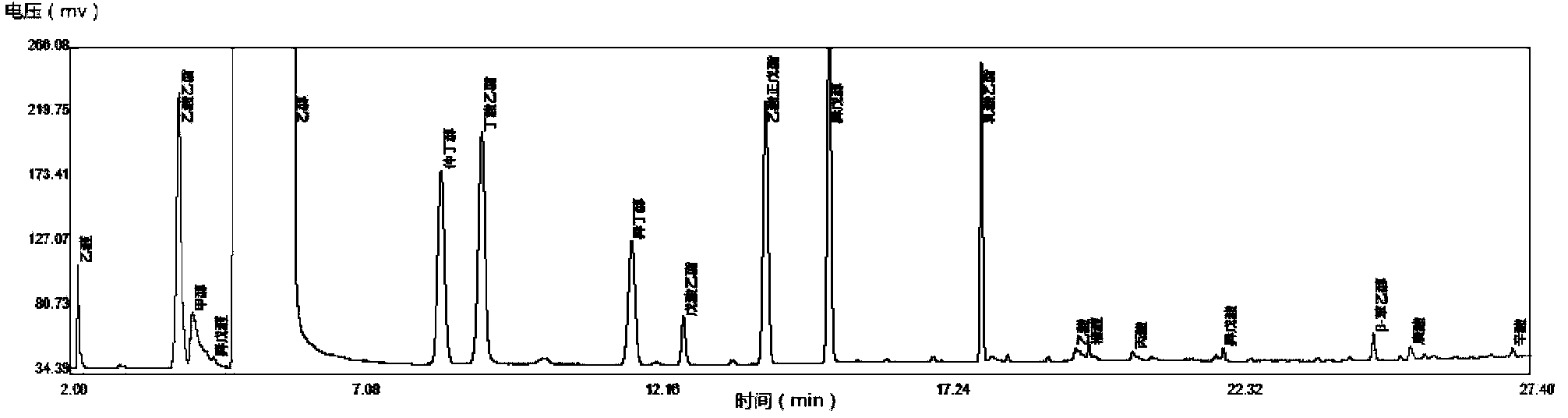 Brewing method used for fermenting tartary buckwheat wine through mixing Daqu and Xiaoqu