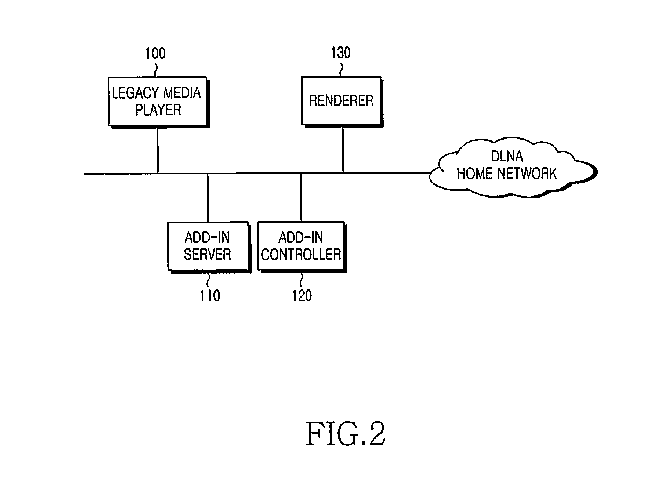 Digital living network alliance system and method for providing content therein