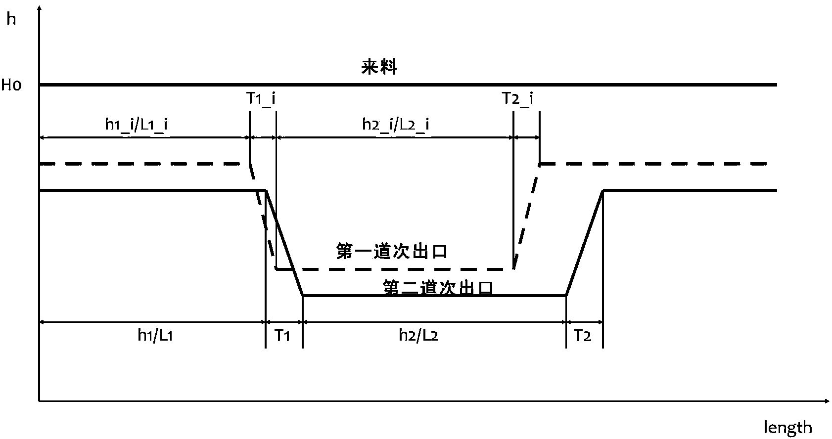 Method for performing two-pass rolling on thickness variable strips