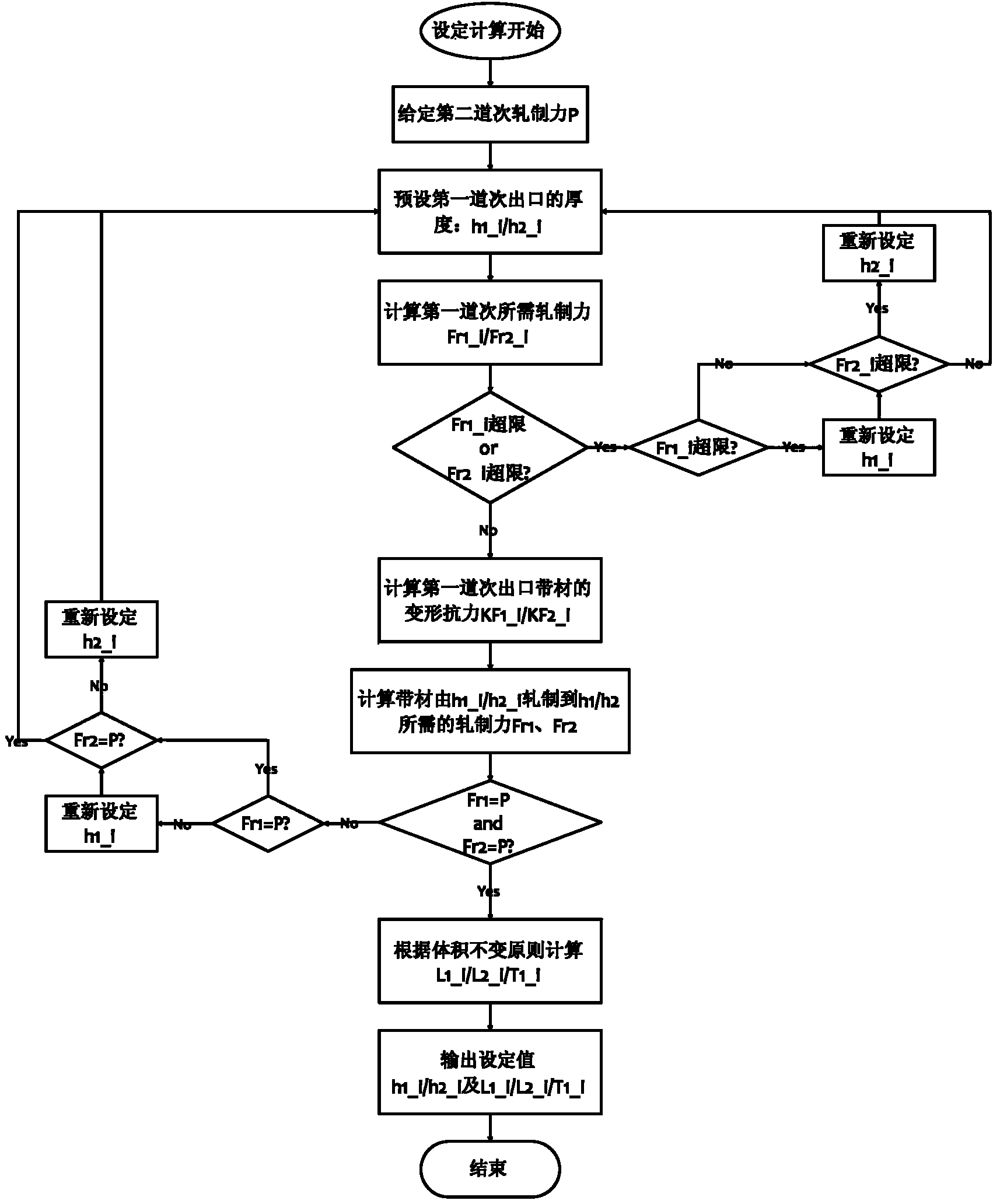 Method for performing two-pass rolling on thickness variable strips