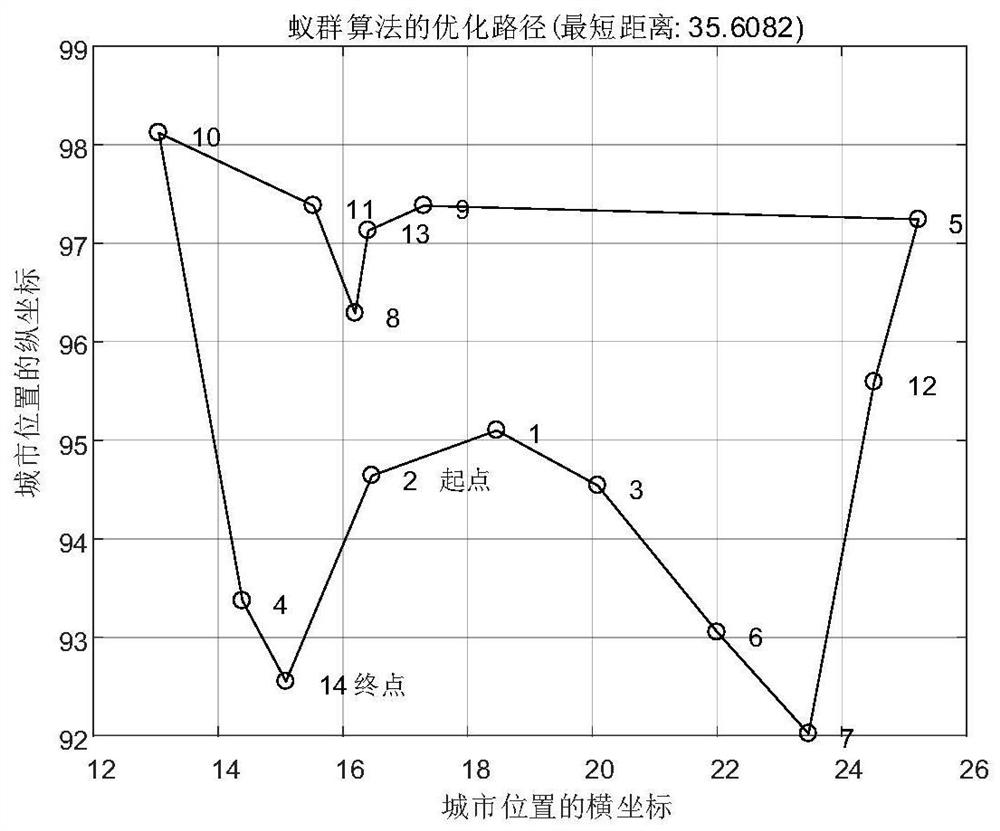 Cascaded H-bridge inverter SHEPWM method based on NR-ACA algorithm