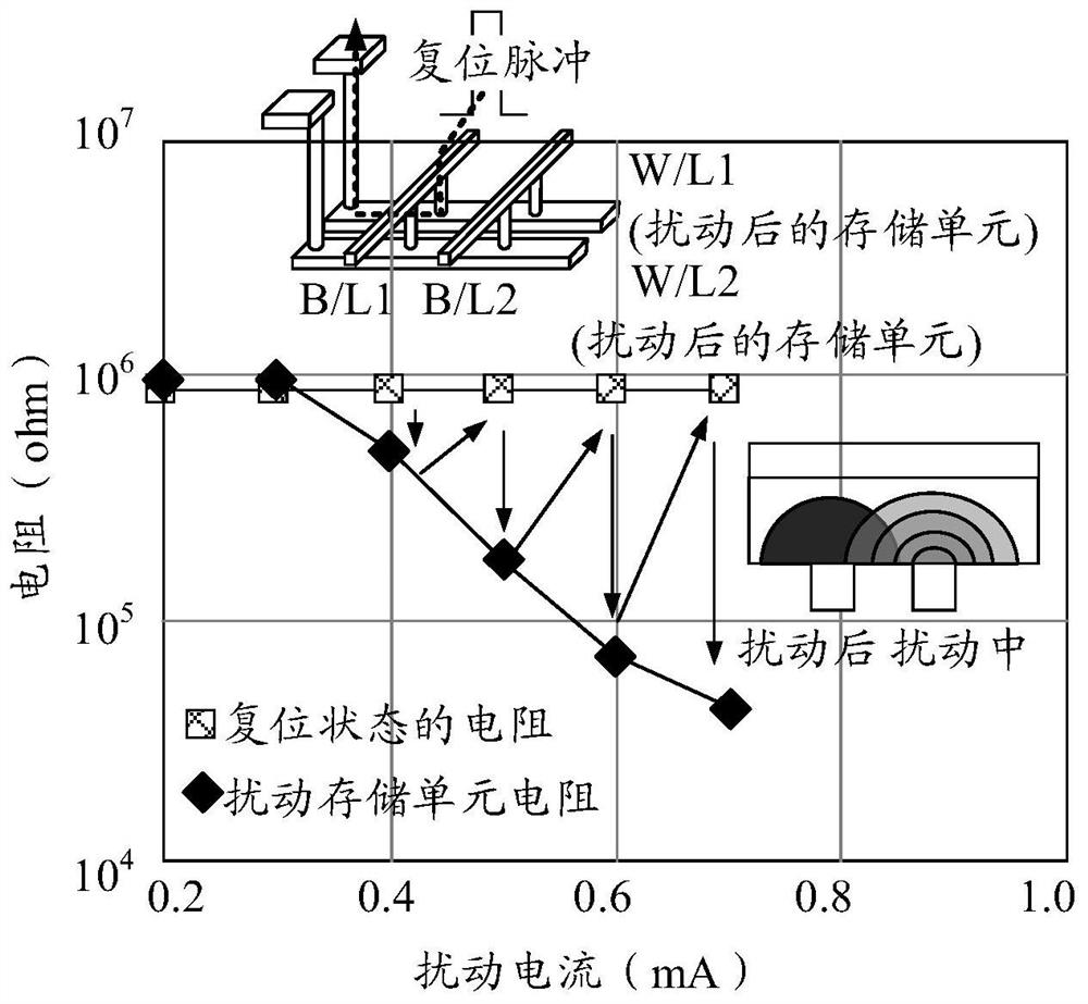 Three-dimensional memory and forming method of three-dimensional memory