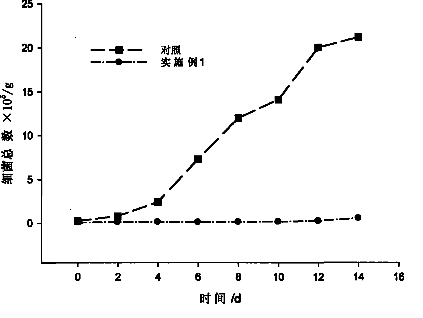 Fresh-keeping method for seafood