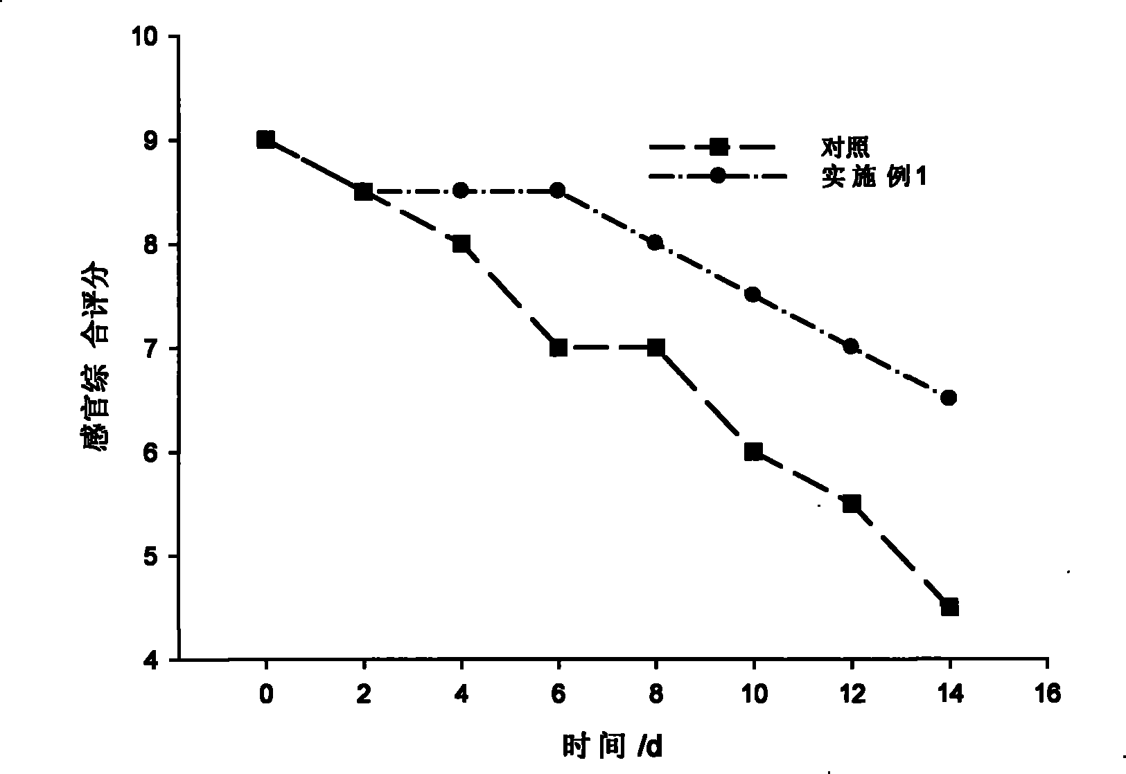 Fresh-keeping method for seafood