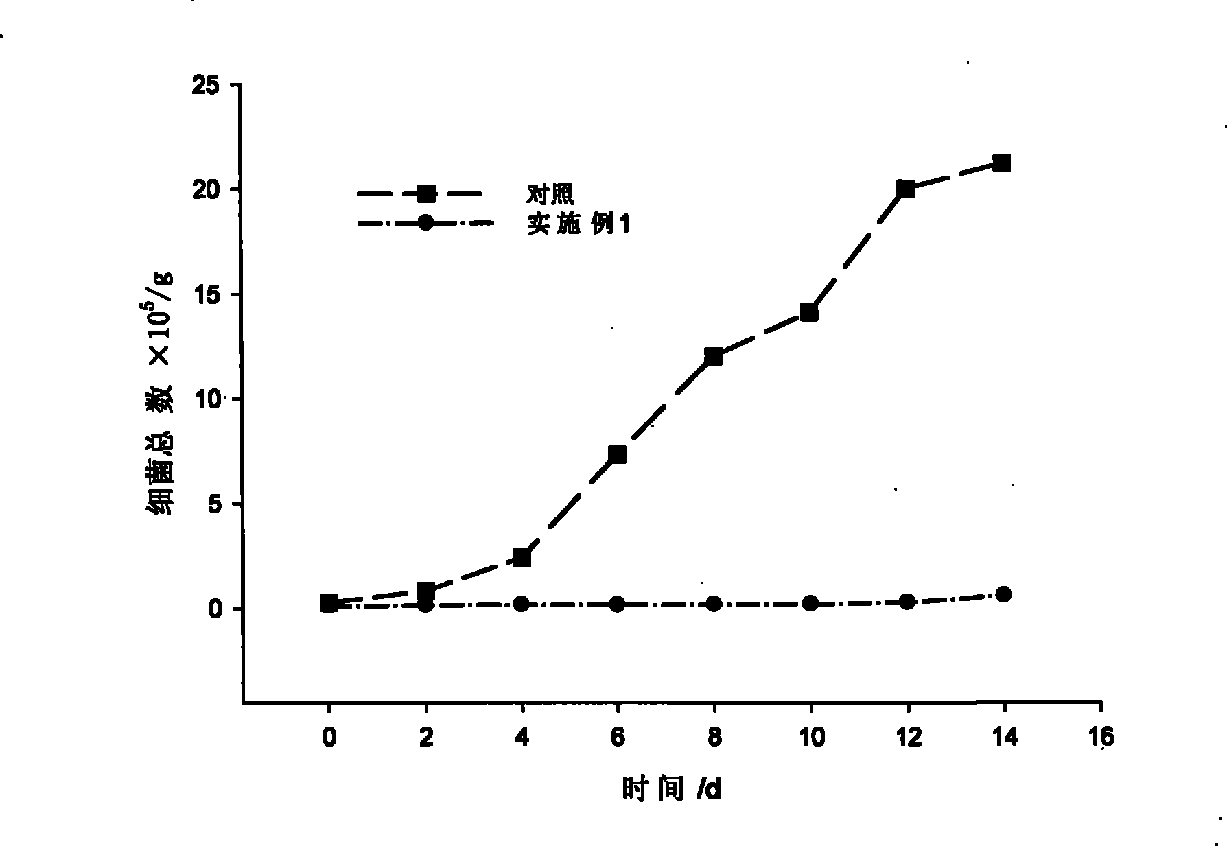 Fresh-keeping method for seafood