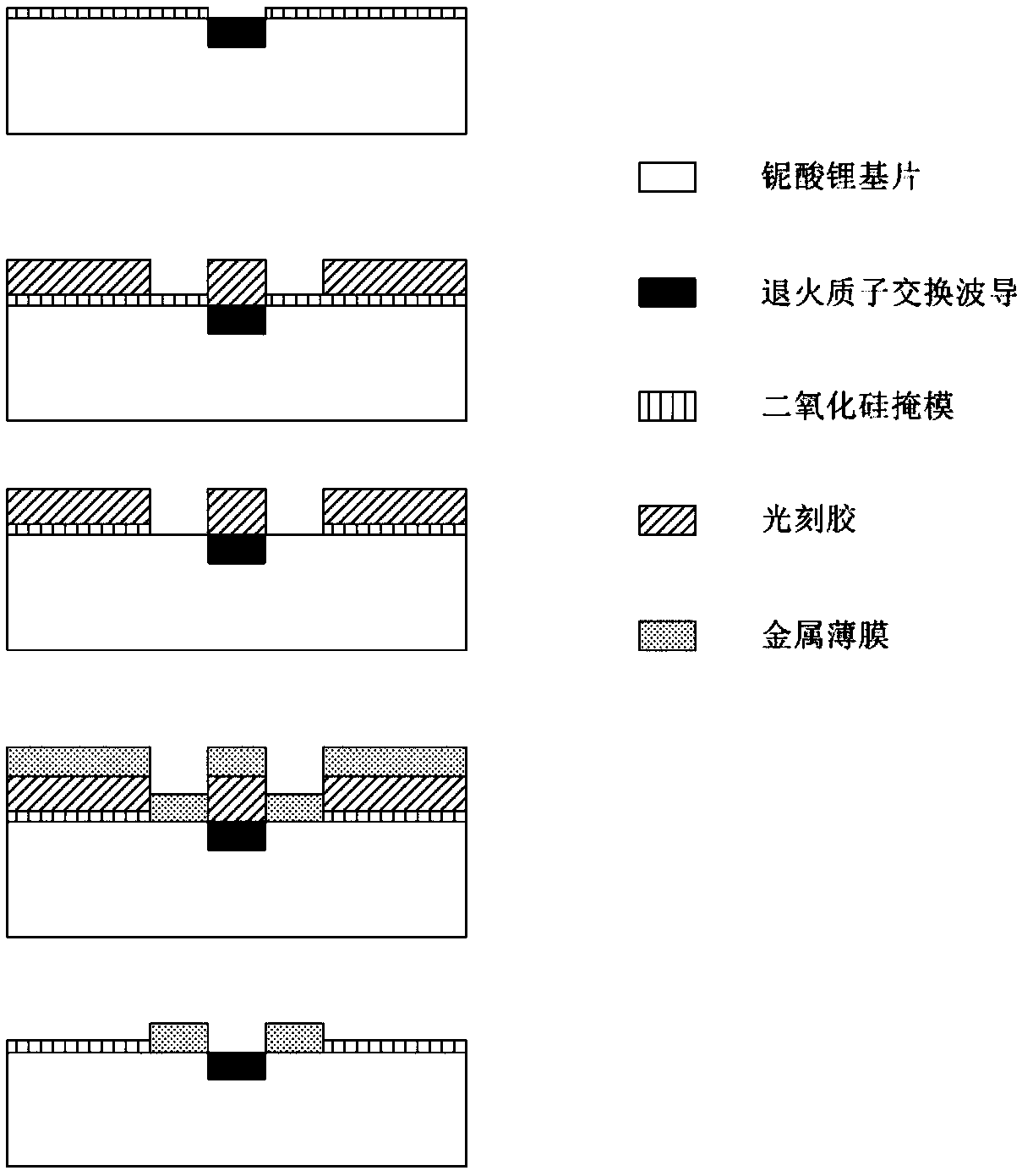 Manufacture method for lithium niobate electro-optic device thick film traverse electrode