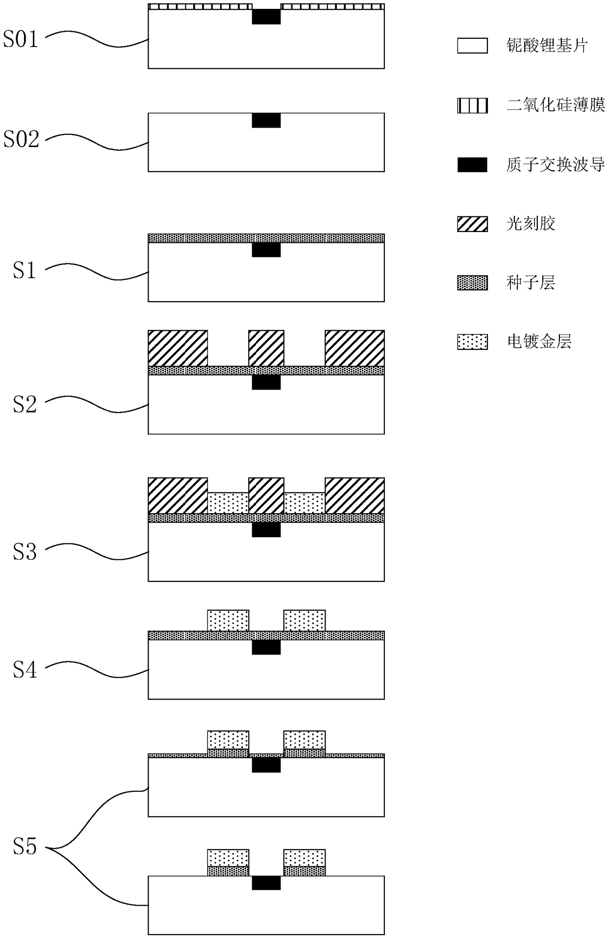 Manufacture method for lithium niobate electro-optic device thick film traverse electrode