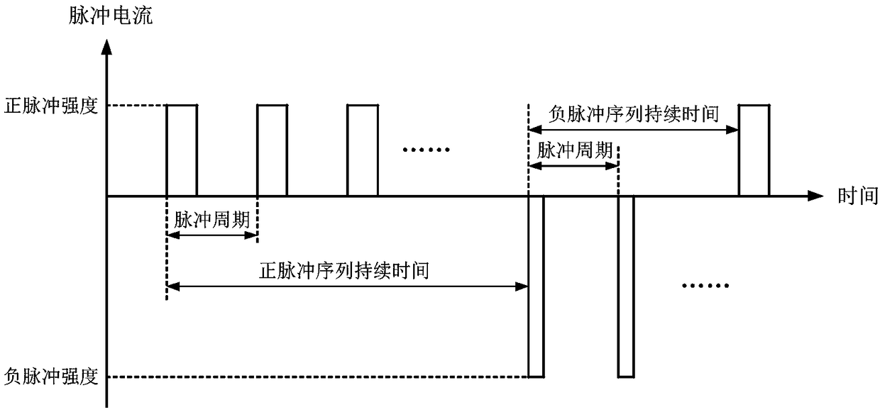 Manufacture method for lithium niobate electro-optic device thick film traverse electrode