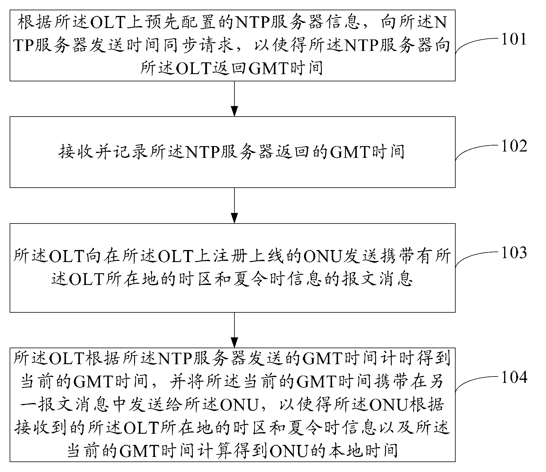 Time synchronizing method and device